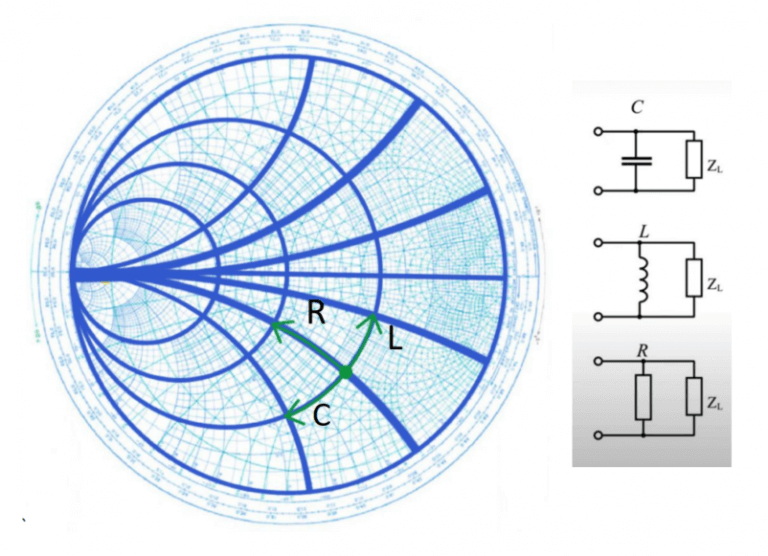 Smith Chart Impedans