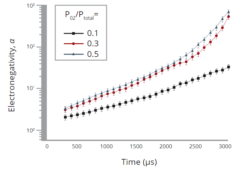 Langmuir Single Probe used in determining the temporal evolution of ...