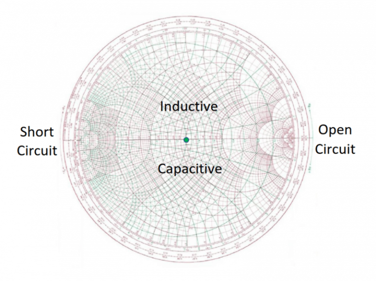 Smith Chart | Impedans