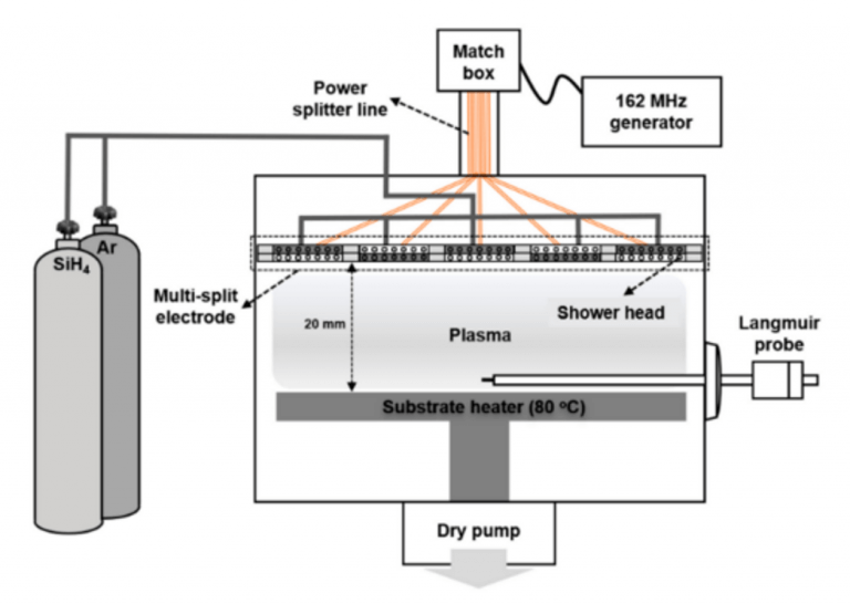 Plasma Enhanced Chemical Vapor Deposition Impedans 