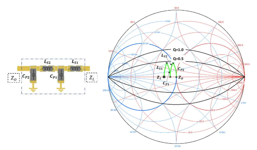 The T-shaped Matching Network | Impedans