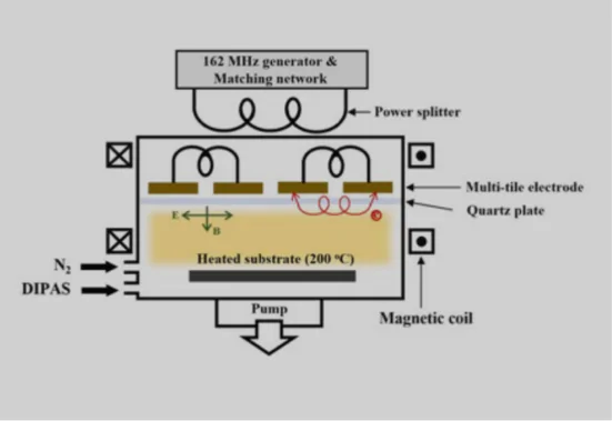 Optimization of Magnetized PEALD Processes with Impedans Langmuir Probe and Semion RFEA